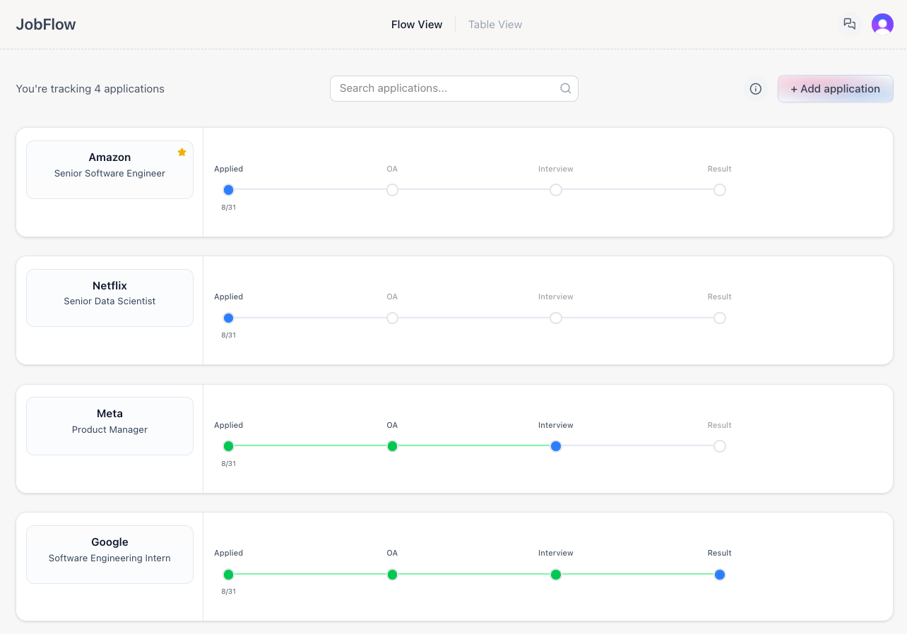 JobFlow Dashboard - Application tracking interface showing job applications with different stages like Applied, OA, Interview, and Result